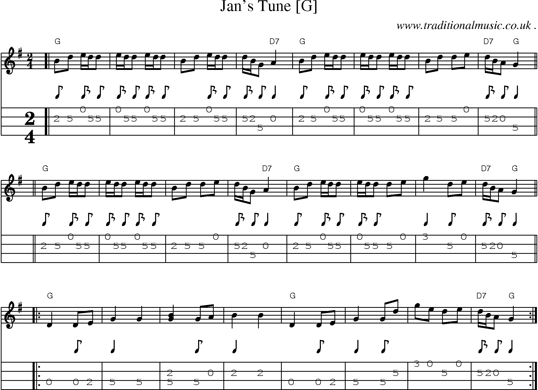 Music Score and Mandolin Tabs for Jans Tune [g]